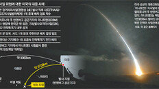 사드이어 장거리 핵미사일… ‘北도발 억제’ 행동 보인 오바마