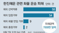 “부품 못쓰게 될텐데” 수출中企 발동동