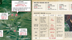 北 “핵탄두 폭발 시험” 첫 언급… 일각선 “실제 위력 20∼30kt”