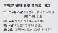 “한진해운식 기업운영 묵인 못해” 朴대통령, 조양호회장 작심 비판