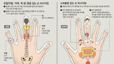 채널A ‘나는 몸신이다’에서 소개하는 손 마사지