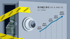 국회 시정요구에도 되레 증액… 통제 안받는 기재부의 ‘성역’