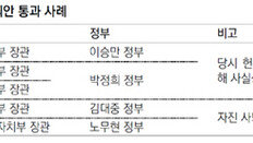 與 “장관들 밥 굶기나” 野 “필리밥스터냐”