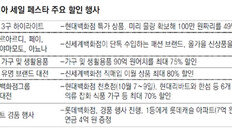 ‘코리아 세일’ 판 키우자… 백화점 11억 경품 내걸기도