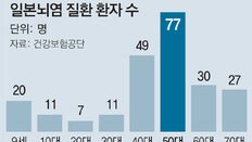 [단독]일본뇌염 10월 40, 50代 주의보