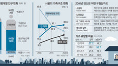 2040년 서울에선 50대도 ‘젊은이’