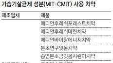 메디안 등 11개 치약서 가습기 살균제 성분