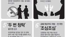 28일부터 ‘김영란법’ 시행