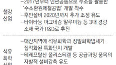 고부가 제품 늘리게 자율 사업개편 유도