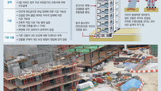 [단독]정보 오류로 엉터리 도면 나와도… 서류만으론 못 걸러내