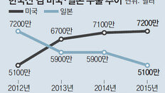 한국산 김, 美에선 ‘웰빙스낵’… 초중교에도 간식으로 납품