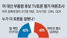 美언론, 토론직후 “펜스의 판정승”… 일각 “내용면에선 케인이 앞서”