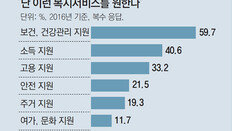 운동-취미활동으로 건강관리… “한달 30만원 연금 받는 셈”