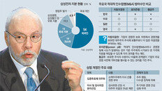 “野 대주주 견제법안 낸 6월에… 엘리엇, 삼성전자 지분 본격 매입”