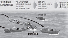 中어선, 1차돌진 빗나가자 뒤이어 쾅… 해경선 침몰 ‘확인 충돌’도