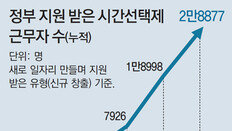 잡페어 찾아 문 두드렸더니… 일자리가 열렸어요