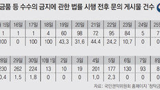 지자체 “체육대회 경품행사 빼야하나 고민”