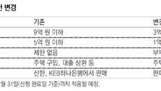 ‘주택수요 직접 규제’ 칼 빼든 정부