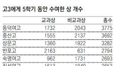 [단독]“전교1등이 또 賞” 엄마들의 한숨