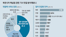 지진보다 못한 北 핵위협 인식… “정치적 문제” 무덤덤