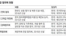 한미 ‘확장억제전략협의체’ 신설 의미는