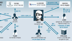 [단독]‘미르 前사무총장 녹취록 77개’ 조사… 관련기관 자금 추적