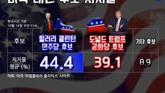[오늘의 여론조사/10월 14일]힐러리 44.4% vs 트럼프 39.1%