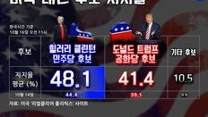 [오늘의 여론조사/10월 16일]힐러리 48.1% vs 트럼프 41.4%