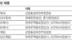 “FTA 관세혜택 아이디어 찾아라”