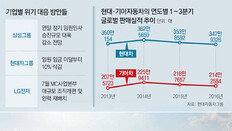 “내년이 더 문제”… 재계 비상경영 확산