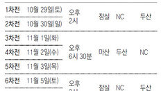 [양팀 감독의 말]김경문 감독 外