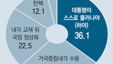 전문가들이 본 朴대통령 심리상태 “의지했던 측근들 사라져 충격 클것”