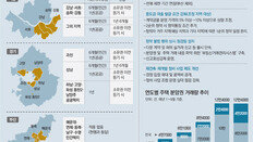 강남 4구-과천 신규분양 아파트, 소유권이전 등기때까지 분양권 못팔아