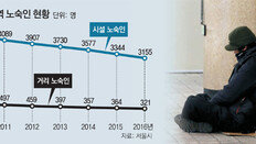 6개월 월세 내주고 기술교육… 거리 노숙인 확 줄었다