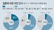 정책 쏟아냈지만… 2005년으로 돌아간 저출산시계