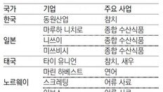 글로벌 수산기업 8곳 “해양생태계 보전”