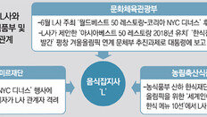 한식세계화 사업 곳곳에 ‘최순실 그림자’