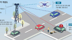 드론서 실시간 영상 받고… “전방에 고장차” 알아서 우회