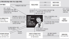 “朴대통령, 태반주사 맞아… 자문의가 직접 靑에 갖고 가 주사”