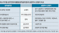 남양주 국유지, 자연녹지 등 2000억대… 롯데골프장 감정가격 맞춰 분할교환