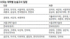 인문계도 수리문제 출제… 자연계는 논리력 묻는 유형 주의