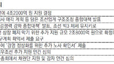 대우조선 노조 “자구안 동참”… 경영 정상화 탄력