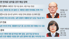 박한철 헌재소장 내년 1월 임기만료… 탄핵심판 또다른 변수