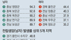 간암 울릉도-담낭암 낙동강 유역 1위