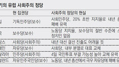 反난민-고립주의 기승… 유럽좌파 ‘아∼ 옛날이여’