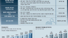 중도금대출 문턱도 높아질듯… 아파트 분양시장 찬바람