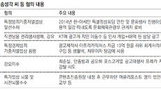 檢 “朴대통령, KT 채용-광고대행사 선정까지 직접 지시”