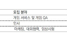 [청년드림/인턴십 소식]