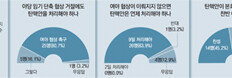 비박 26명 “여야 협상 안되면 9일 탄핵처리 할 수밖에”