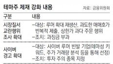 “대선 테마주” 소개만 해도 처벌